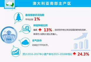 全球生态系统动态的遥感之眼 2016年度监测报告解析