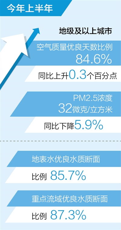 空中之眼 生态监测如何勾勒出环境改善的隐形轨迹
