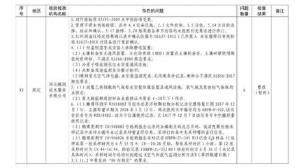 生态环境监测机构大清洗 114家机构被暂停、缩减资质背后的深层逻辑